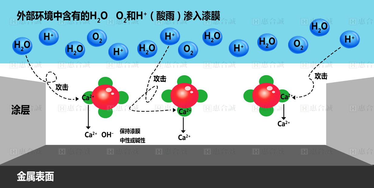 防銹圖片2